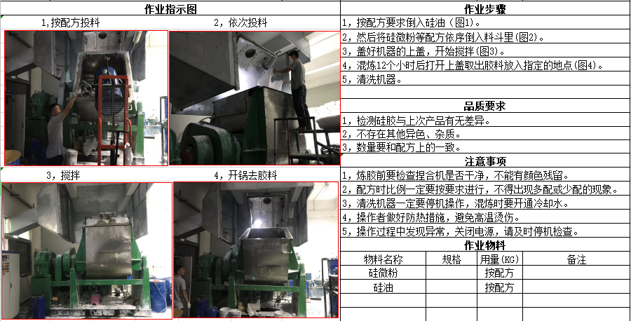 液體硅膠煉膠捏合機